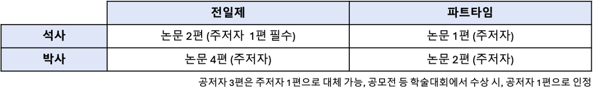 논문
