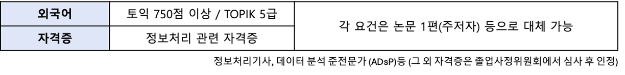추가요건